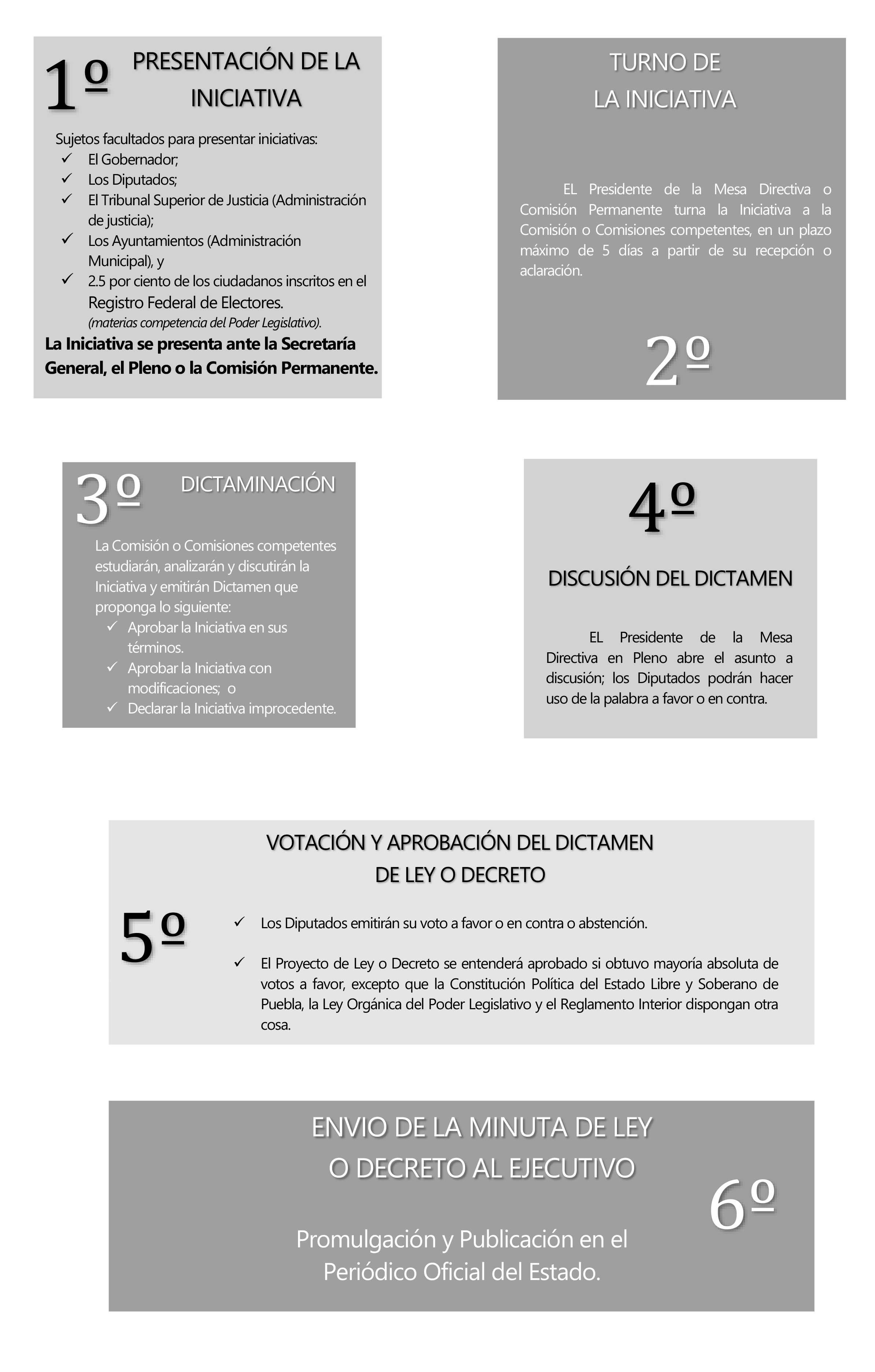 Proceso legislativo