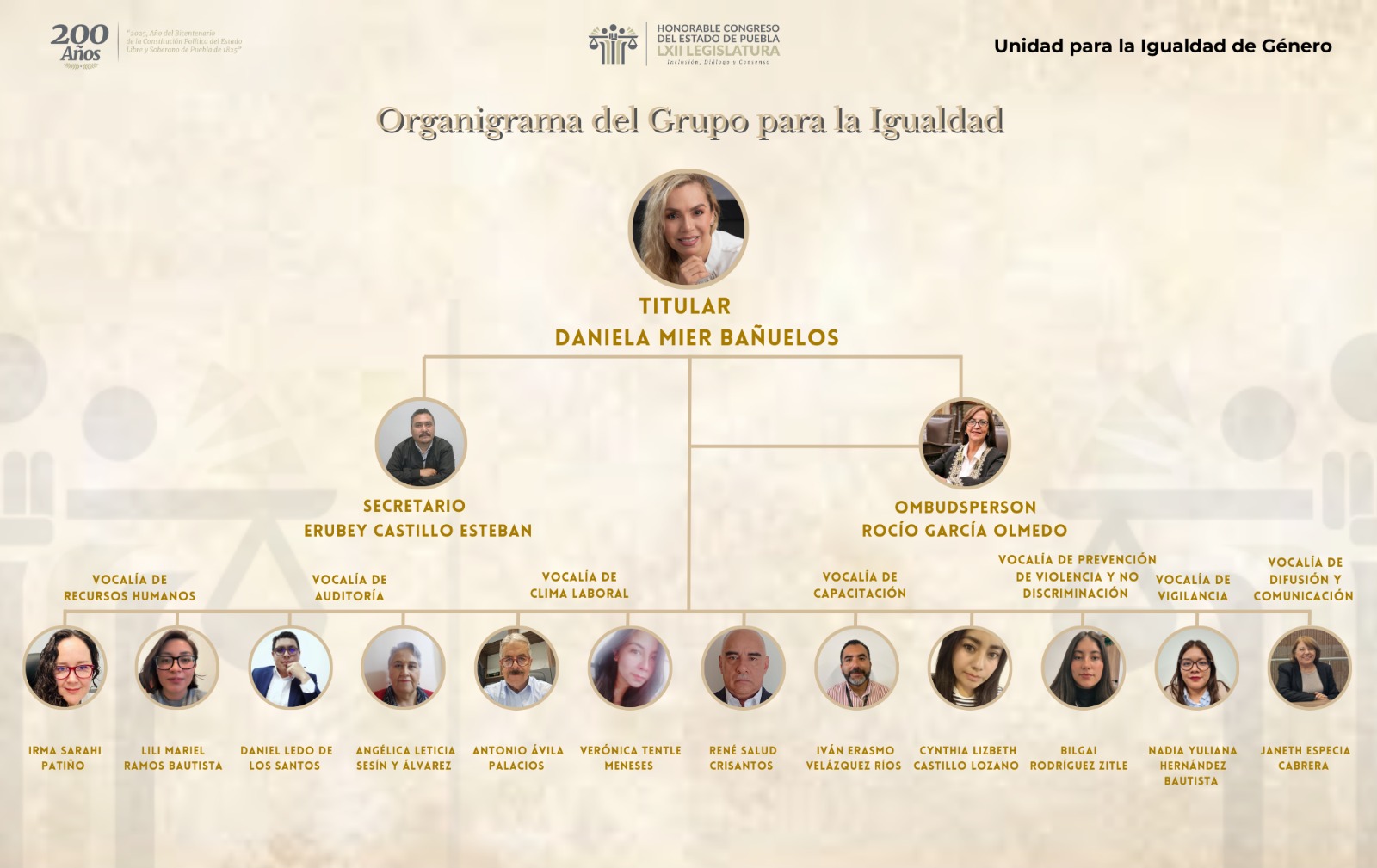 Instalación del Grupo para la Igualdad Laboral y No Discriminación, 12 de mayo del 2025